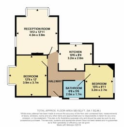 Property preview
