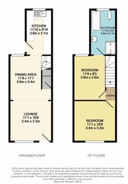 Property preview
