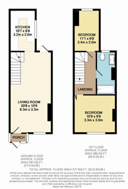 Property preview