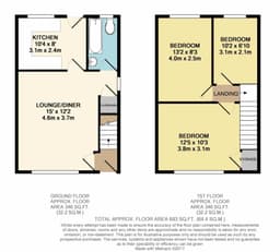 Property preview