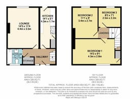 Property preview