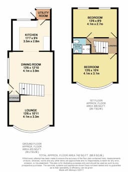 Property preview