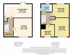 Property preview
