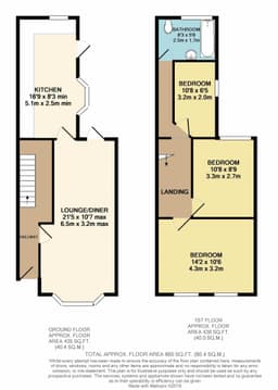 Property preview