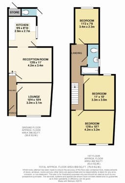 Property preview