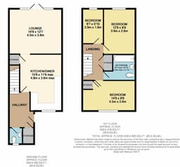 Property preview