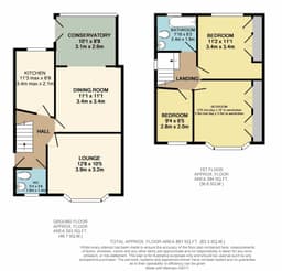 Property preview