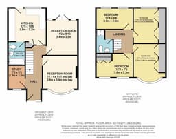 Property preview