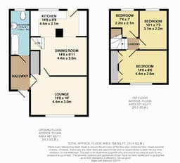 Property preview