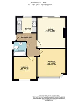Property preview