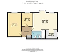 Property preview